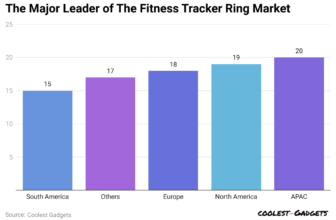 Health Rings Statistics 2024 By Income And Information