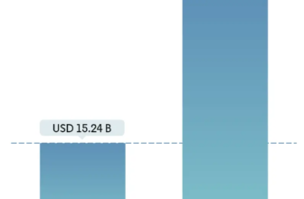 Bluetooth Audio system Statistics 2024 By Customers and Income