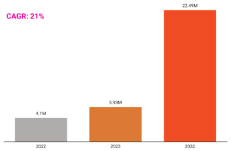 Good Rings Statistics 2024 By Nation, Manufacturers and Customers